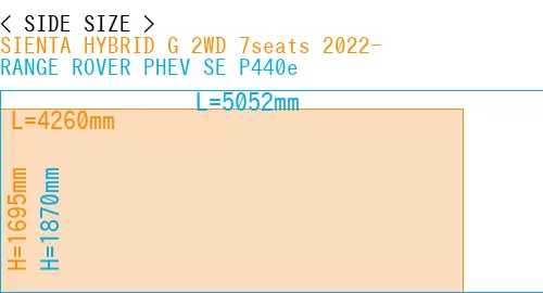 #SIENTA HYBRID G 2WD 7seats 2022- + RANGE ROVER PHEV SE P440e